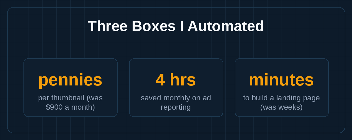 Three Boxes I Automated