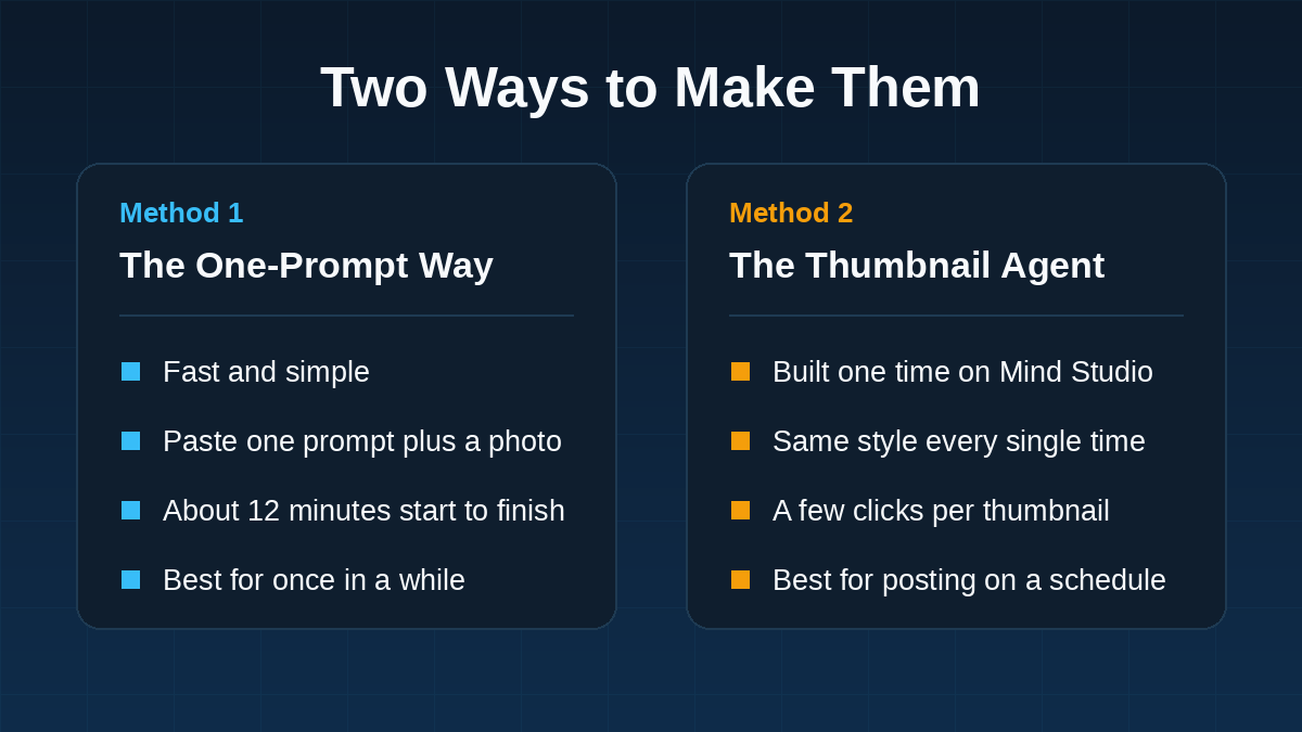 The one-prompt method versus building a thumbnail agent