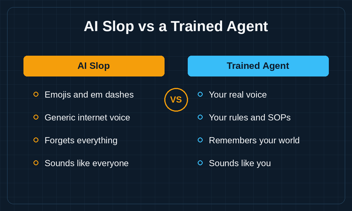 AI Slop vs a Trained Agent