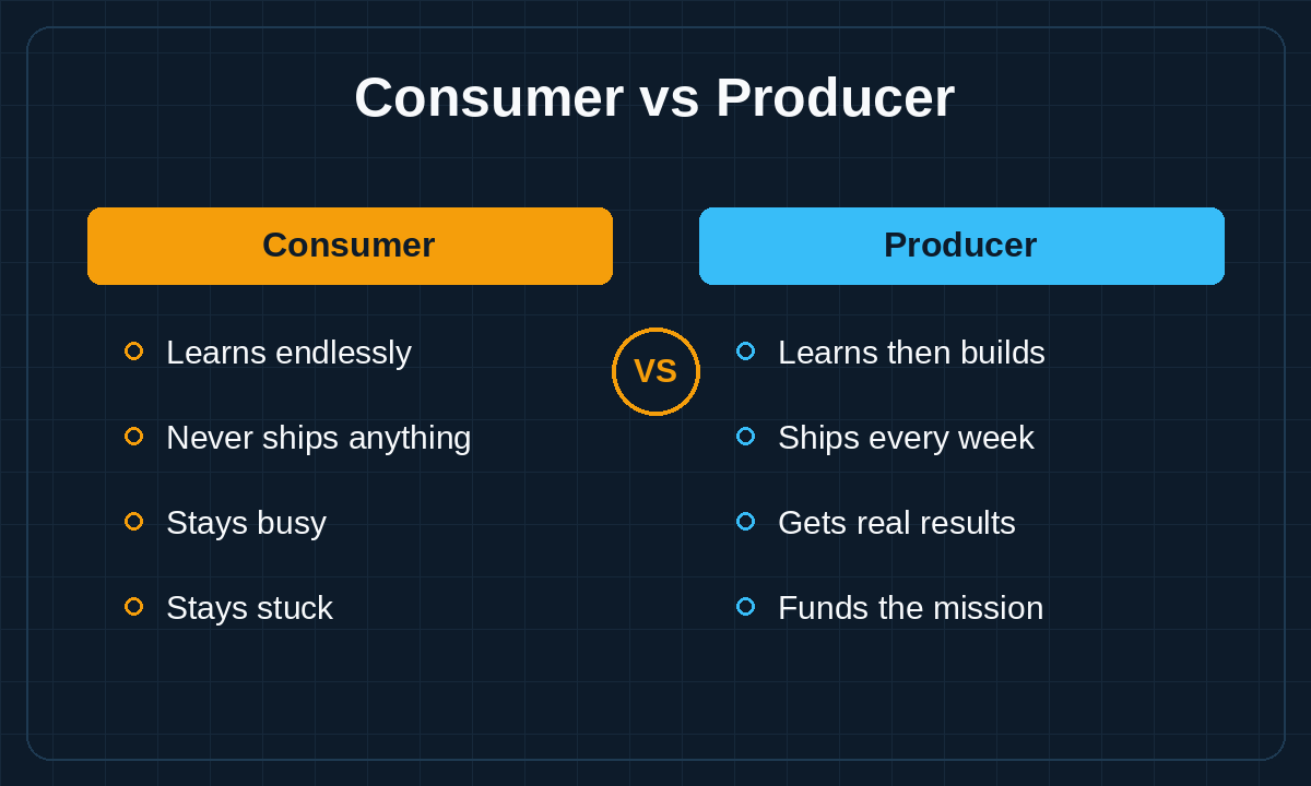 Consumer vs Producer